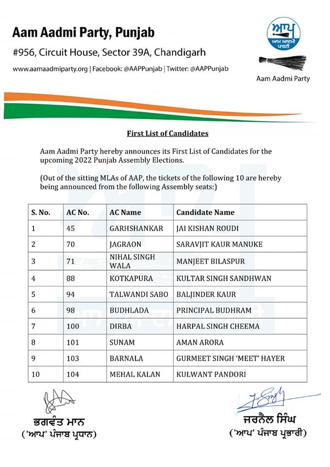 AAP Releases First List of Candidates for Punjab 2022 Polls