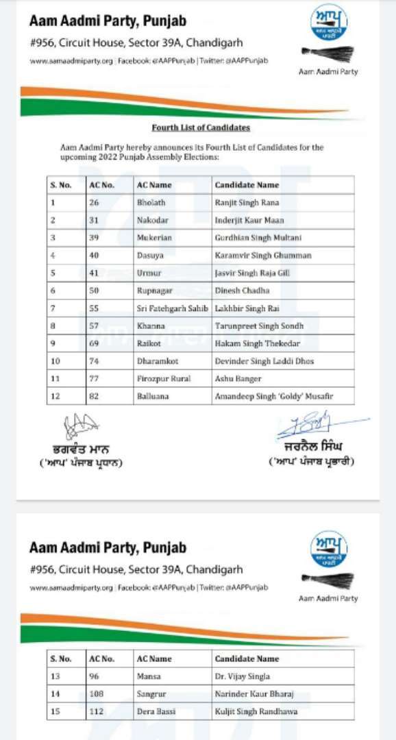 AAP releases list of Candidates for Punjab 2022