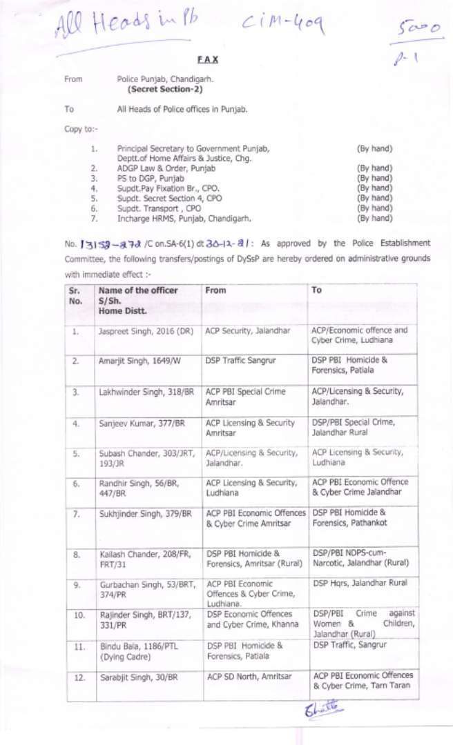 59 Punjab Police officers transferred