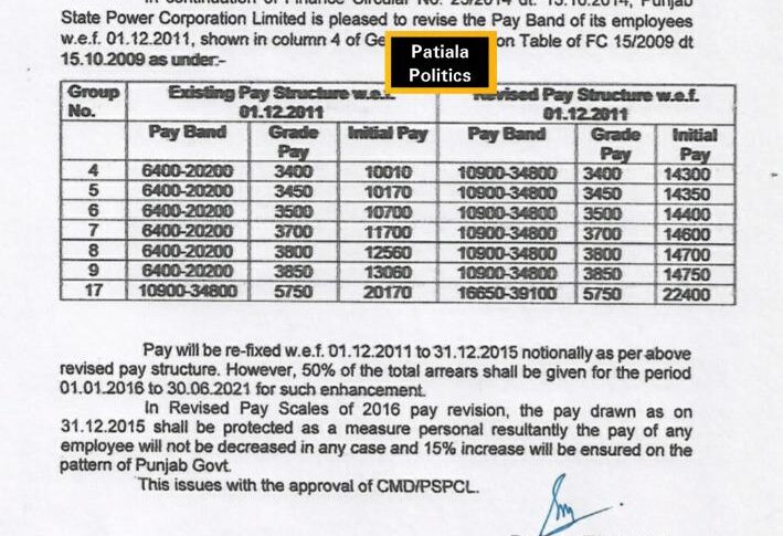 PSPCL New Pay Scale 2021