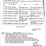 8 Patiala Police officers transferred