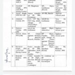 11 IPS-PPS officers transferred in Punjab