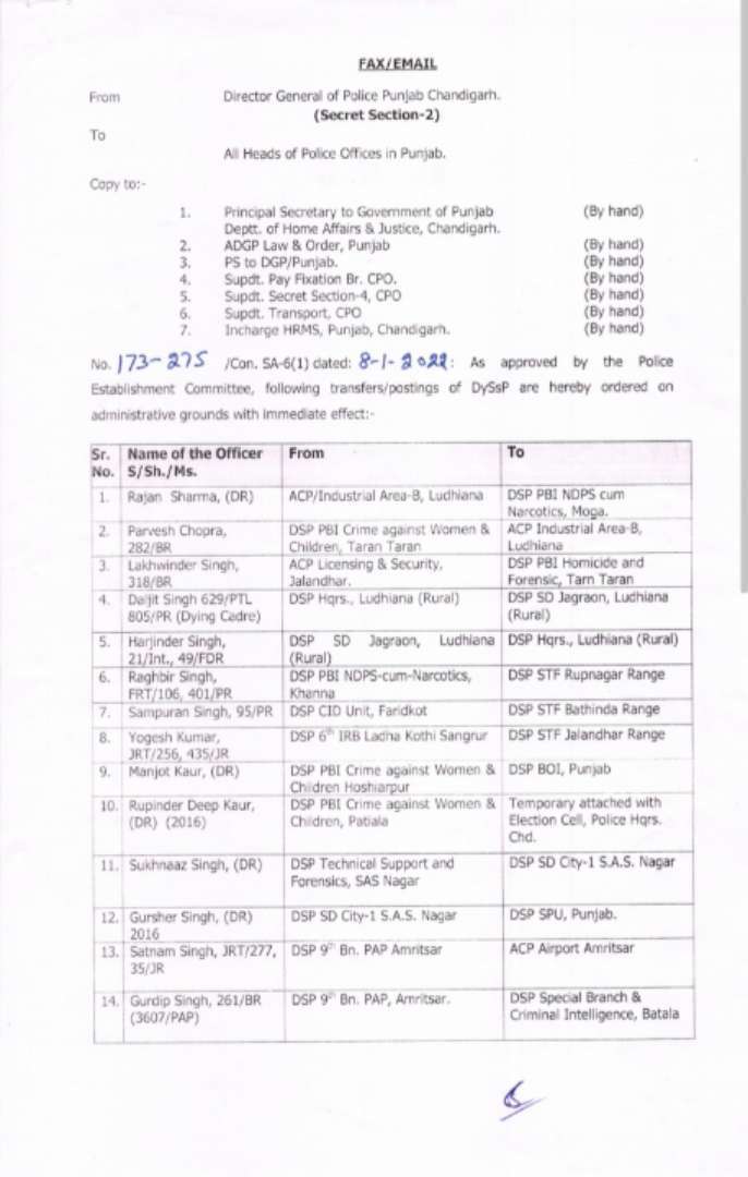 47 DSP rank officers transferred in Punjab