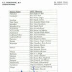 Congress appoints observers for Punjab 2022