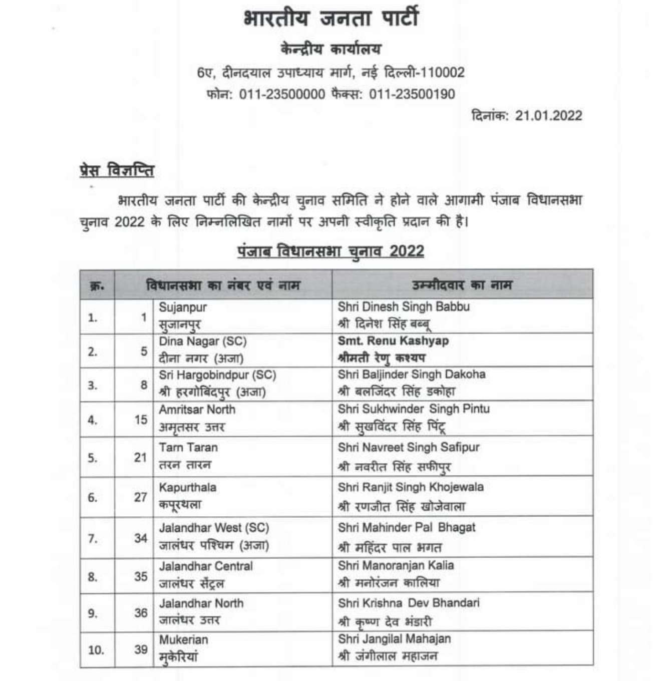 BJP Candidates for Punjab 2022