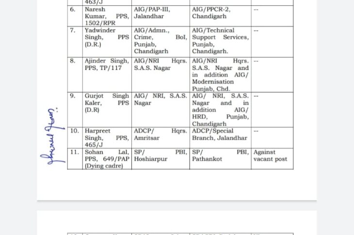 officers transferred in Punjab