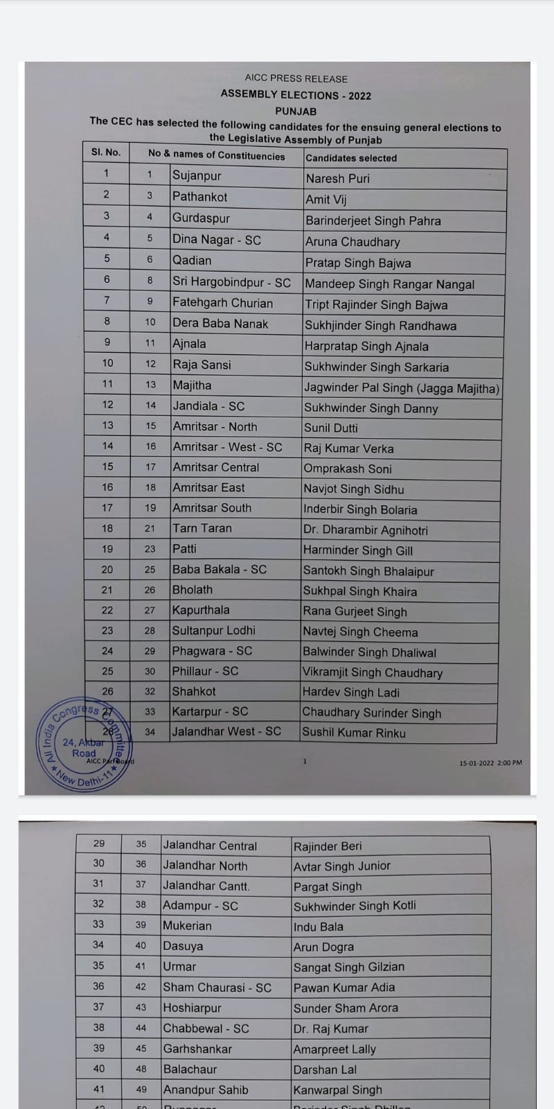 Punjab 2022:Congress List for Candidates