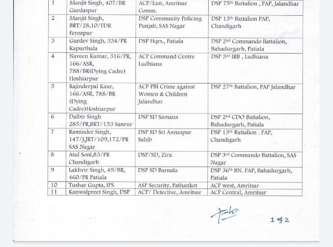 19 DSP's transferred in Punjab