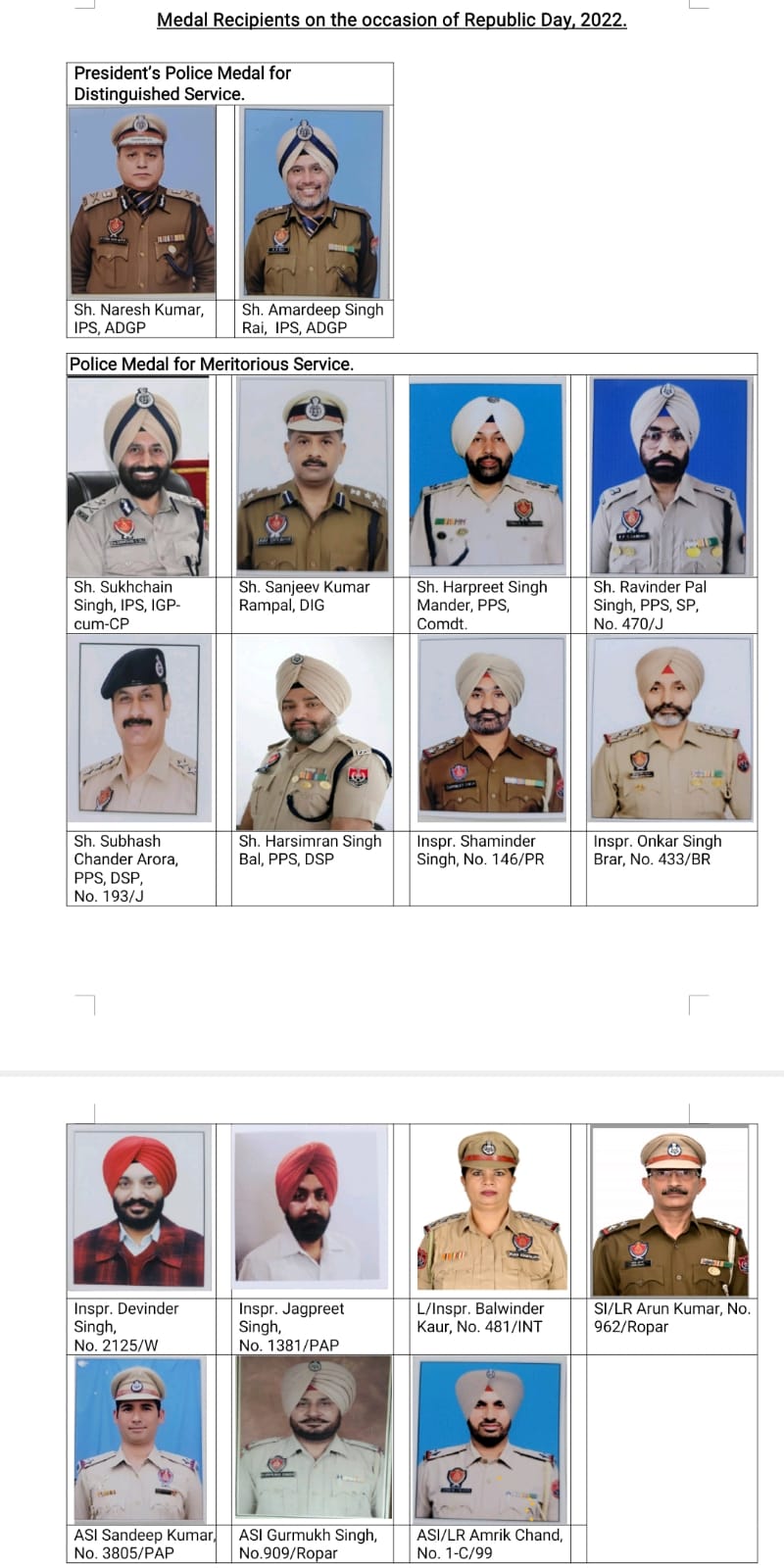 List of Punjab Police officers for PPMDS PMMS Award