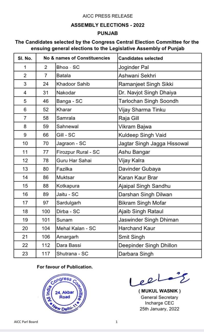 Punjab Congress candidates for 2022 list