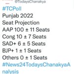 News 24-Todays Chanakya Exit Poll AAP set to form govt in Punjab