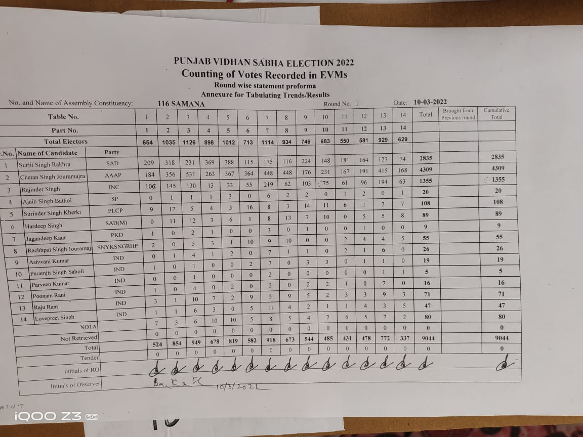 Punjab Election 2022: Samana Results