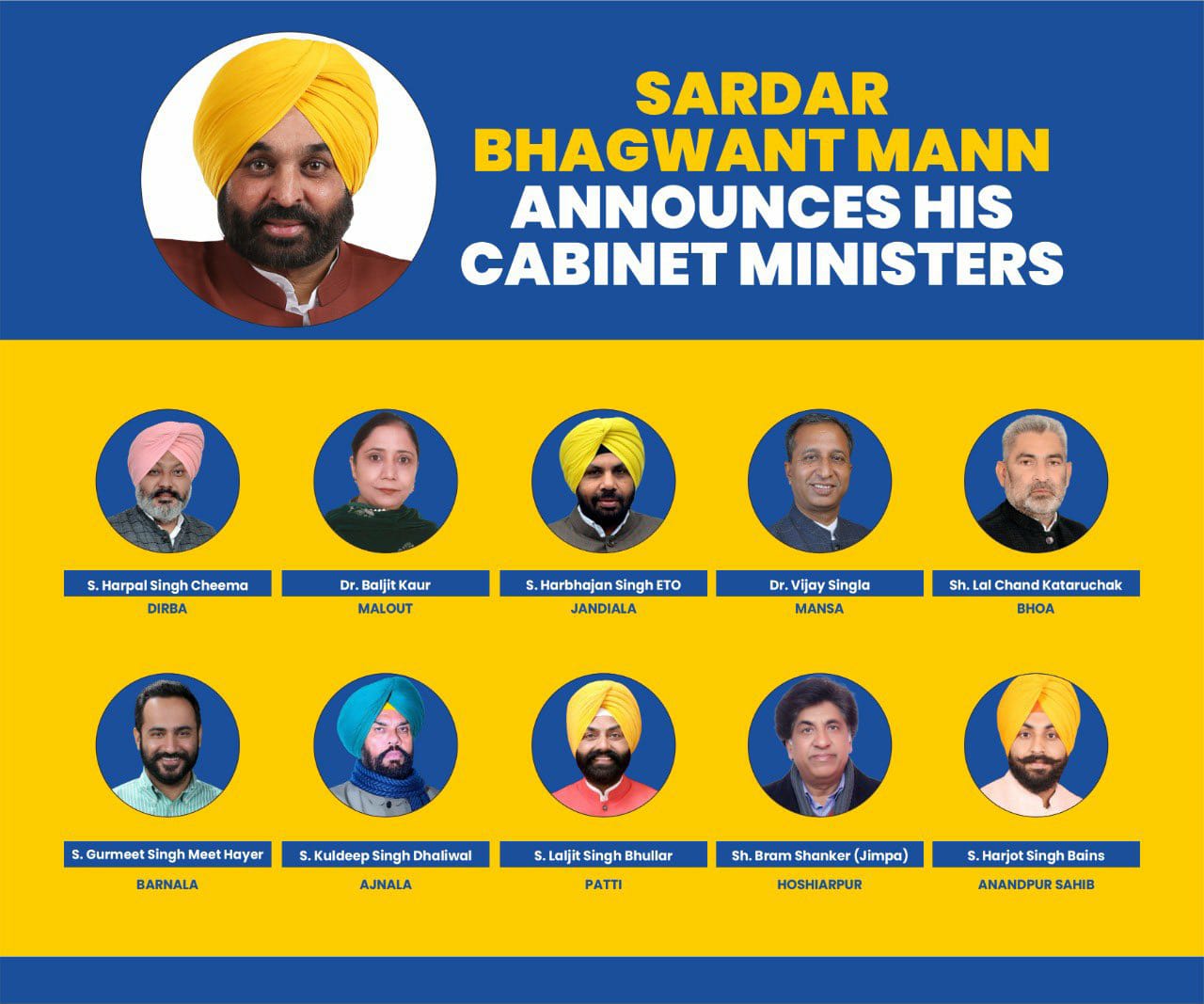 First List of Punjab Cabinet Ministers 2022