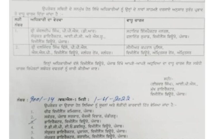 PPS officers transferred in Punjab