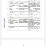 18 IPS/PPS officers transferred in Punjab
