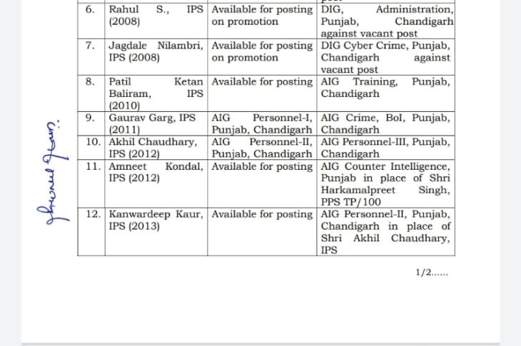 18 IPS/PPS officers transferred in Punjab