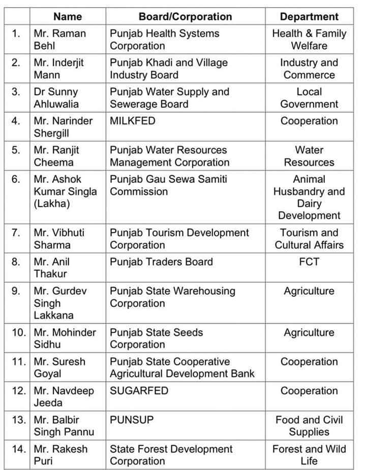 Punjab gets new Chairman of Board/Corporation