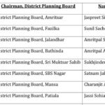 Punjab get new Chairman of Planning Boards