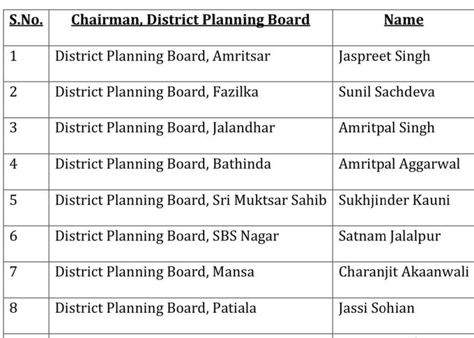 Punjab get new Chairman of Planning Boards