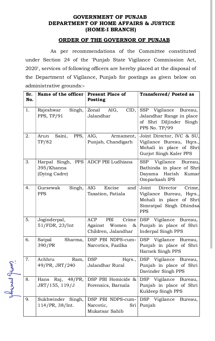 12 PPS Officers Transferred In Punjab