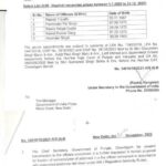 Punjab: 5 PCS officers promoted as IAS