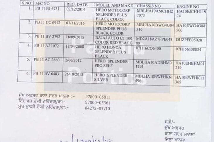 List of Patiala Number theft motorcycle recovered