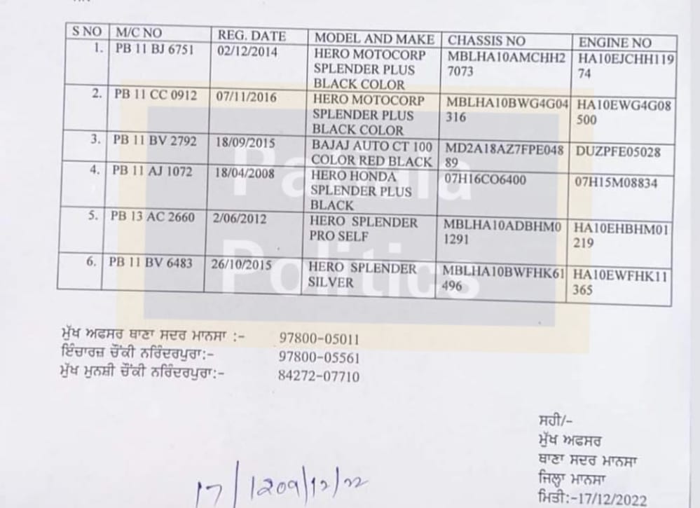List of Patiala Number theft motorcycle recovered
