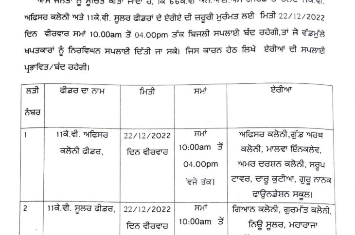 Patiala:Powecut from 10am to 4pm on 22 December