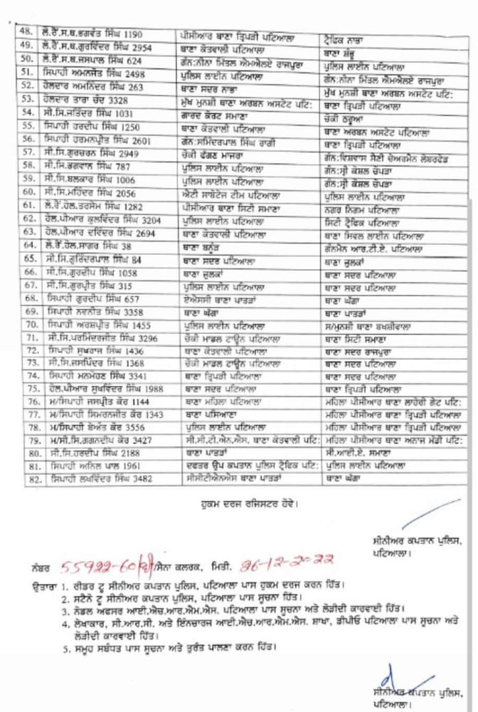 82 Patiala Police officers transferred