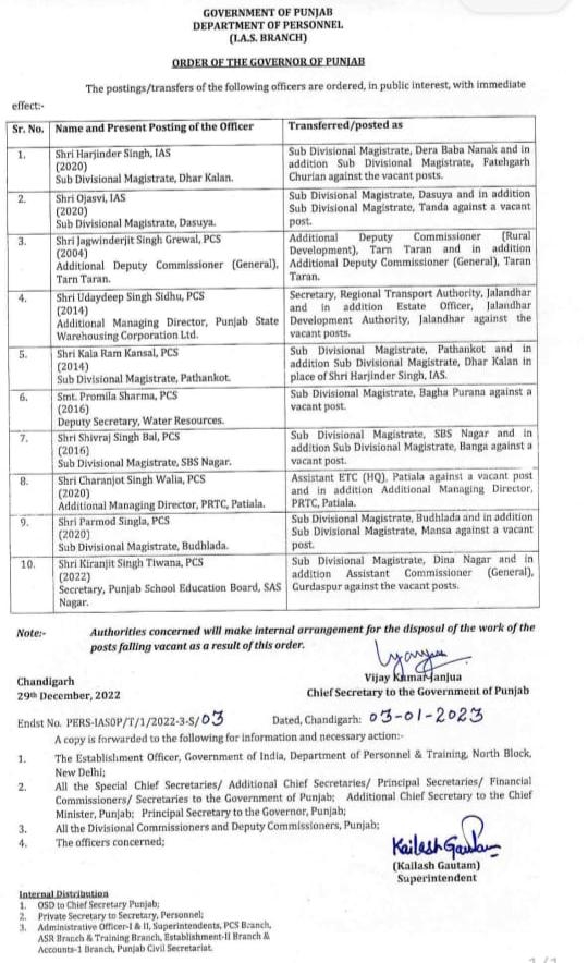10 IAS/PCS Officers transferred in Punjab