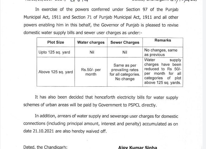 Punjab Water and Sewage Bill Notification 2021