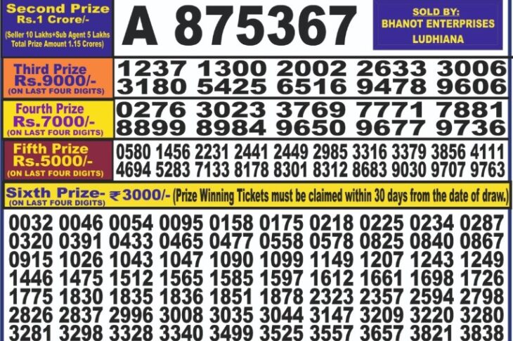 . Punjab State Dear Diwali Bumper Lottery 2021 Result
