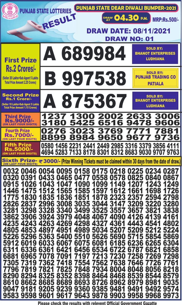 . Punjab State Dear Diwali Bumper Lottery 2021 Result
