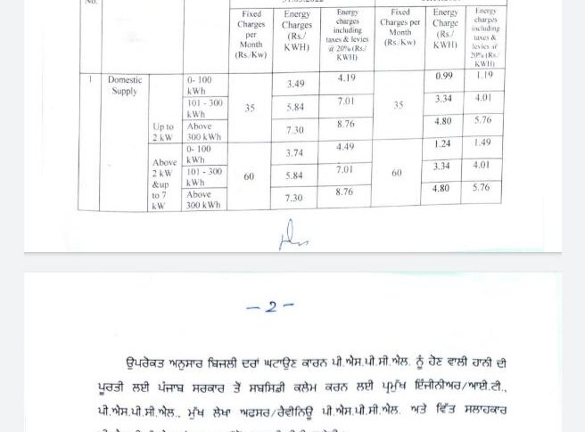 Power rates reduced by Rs 3 per unit in Punjab Notification