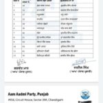 AAP list of 15 candidates for Punjab 2022