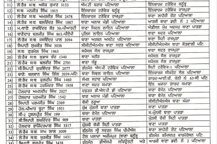 82 Patiala Police officers transferred