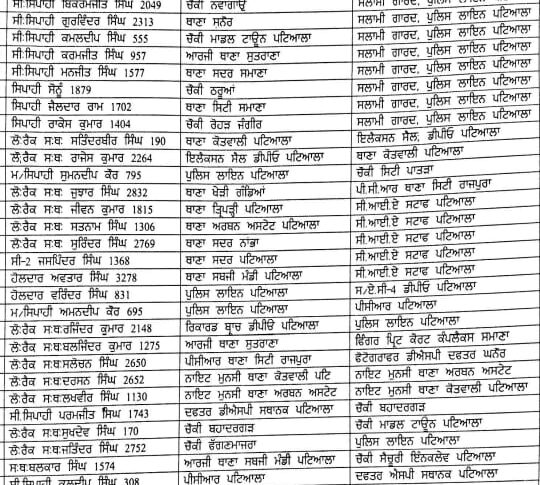 85 Patiala Police officer Transferred