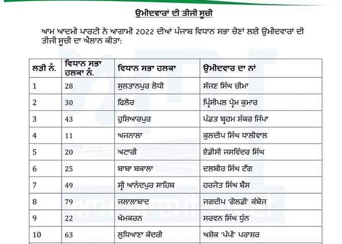 AAP releases list of Candidates for Punjab 2022
