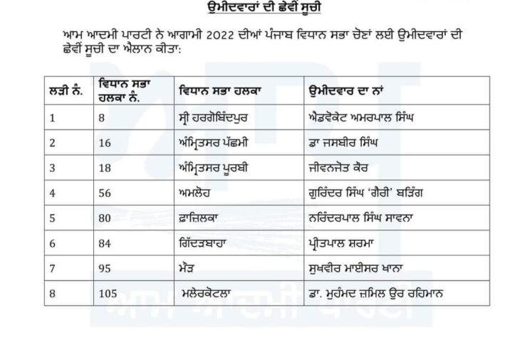 AAP Punjab Candidates list for 2022