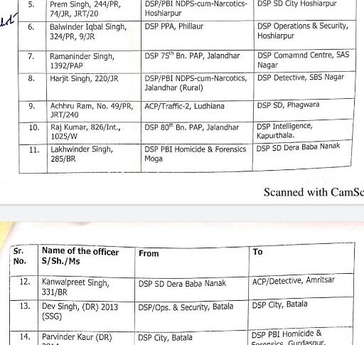 16 DSP transferred in Punjab,Patiala gets DSP City1