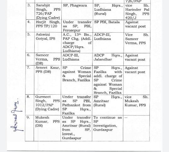 11 IPS-PPS officers transferred in Punjab