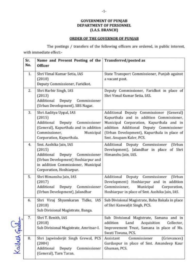 Major Reshuffle in Punjab:34 IAS-PCS officers transferred