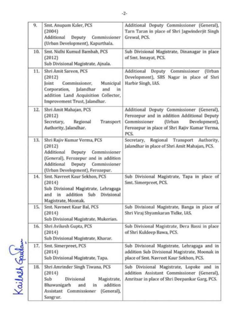 Major Reshuffle in Punjab:34 IAS-PCS officers transferred