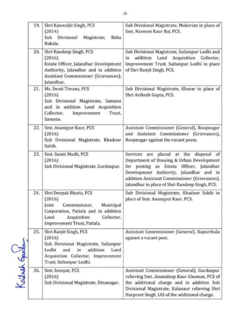 Major Reshuffle in Punjab:34 IAS-PCS officers transferred
