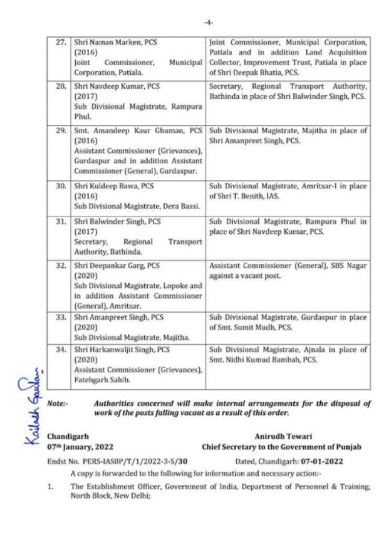 Major Reshuffle in Punjab:34 IAS-PCS officers transferred