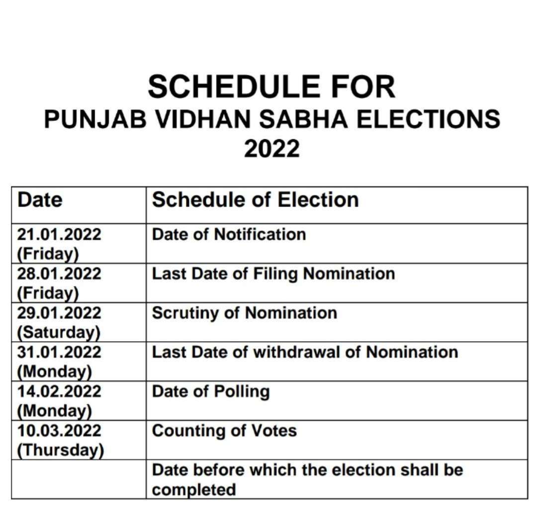 Punjab Election 2022 Schedule,covid restrictions