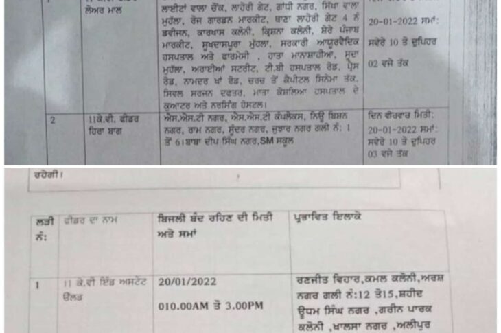 Power cut in Patiala 20 January