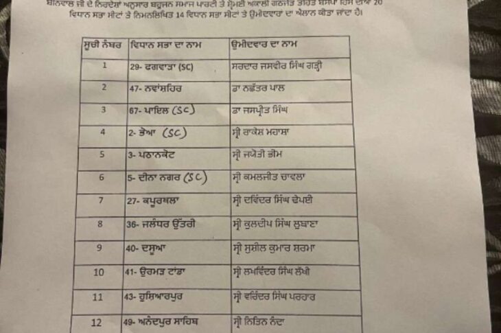 BSP candidates for Punjab 2022
