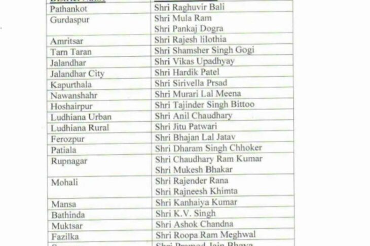 Congress appoints observers for Punjab 2022