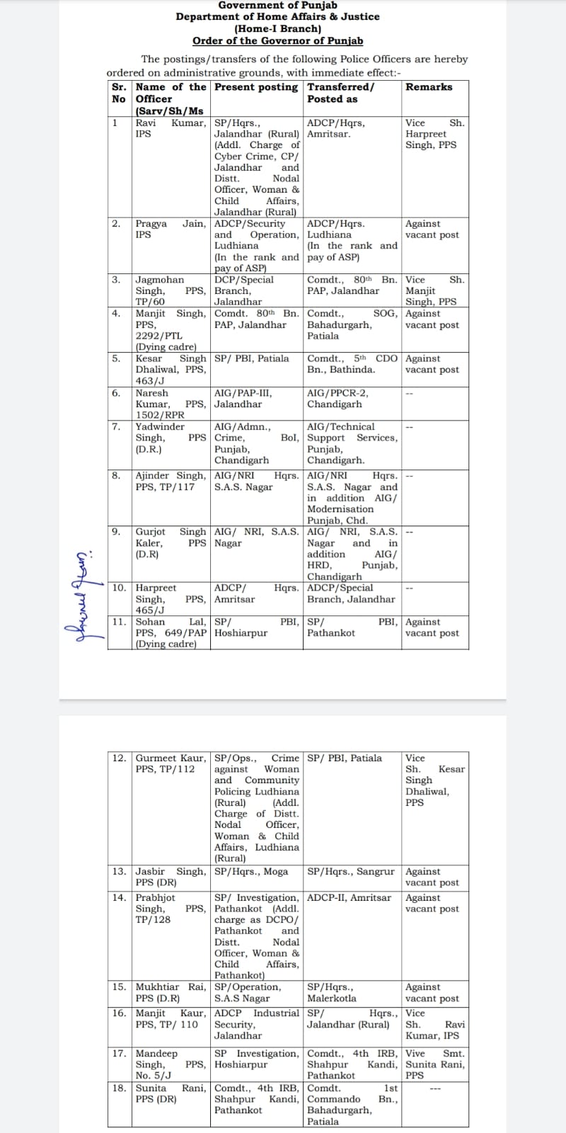 officers transferred in Punjab